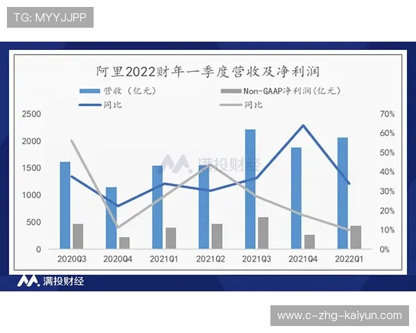 布鲁日新策略：以商业化驱动，全面提升国际知名度的未来蓝图